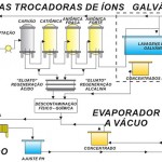 croqui troca ionica